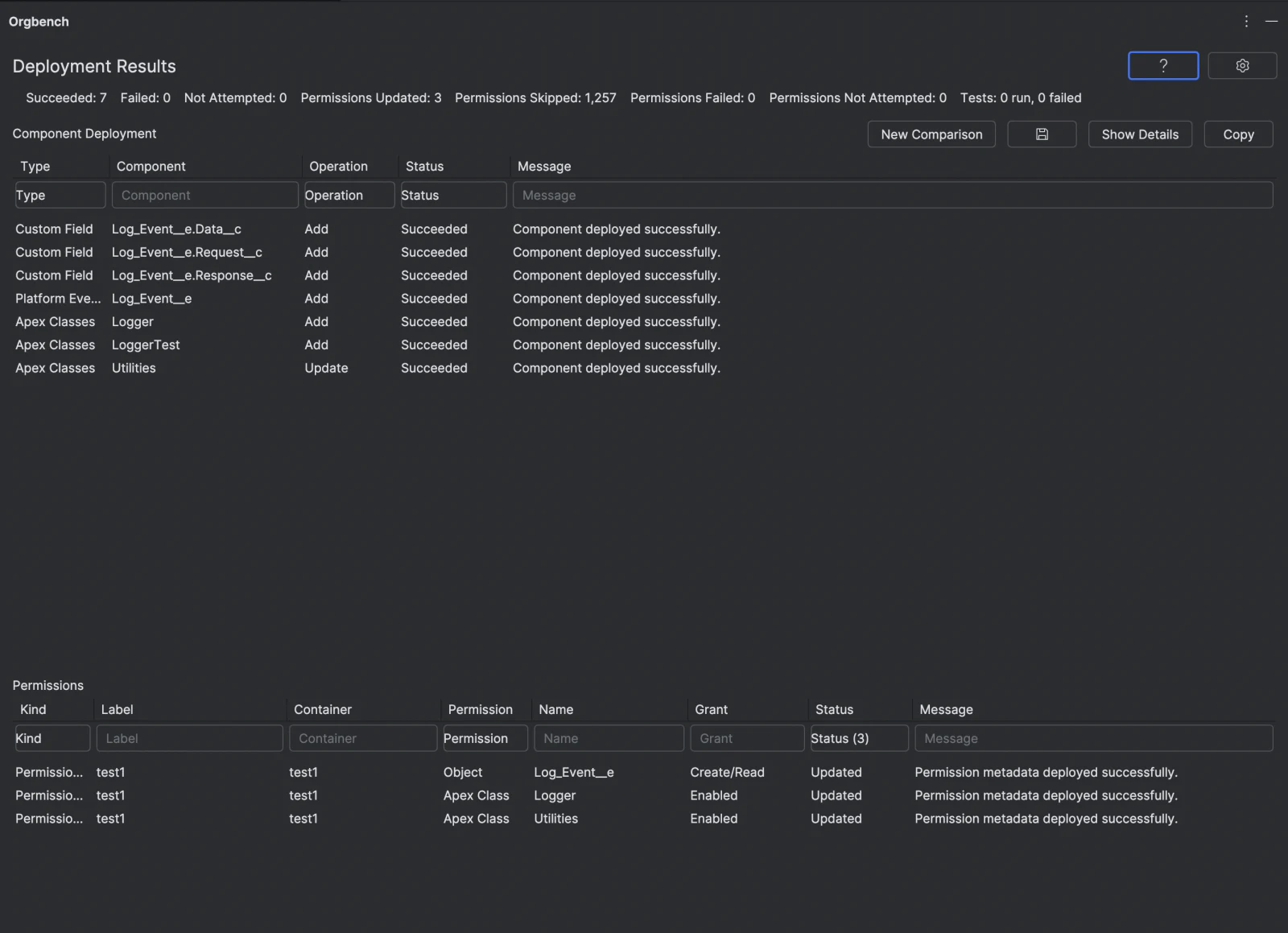 The Deployment Results screen: every component Succeeded and the permission rows Updated